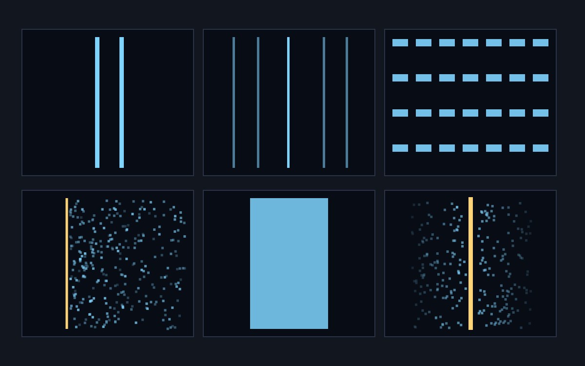 Building a Wireless-Modes Bench