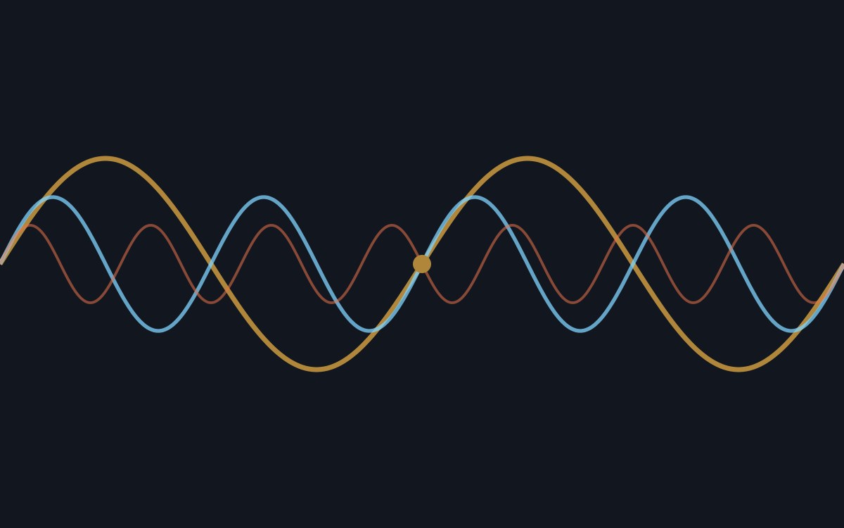 How a Signal Carries Information
